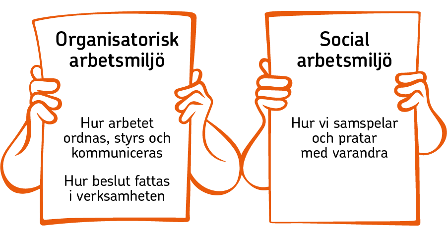 Illustration, tv&aring; skyltar. Skylt ett, organisatorisk arbetsmilj&ouml; &auml;r hur arbetet ordnas, styrs, kommuniceras och hur beslut fattas i verksamheten. Skylt tv&aring;, social arbetsmilj&ouml; &auml;r hur vi samspelar och pratar med varandra